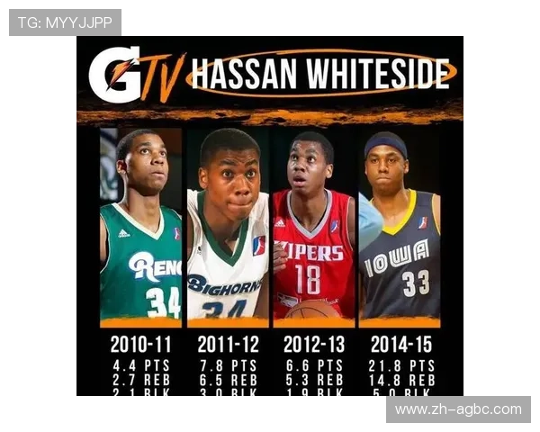 NBA大白边球员分析:解析NBA大白边球员的风格与贡献