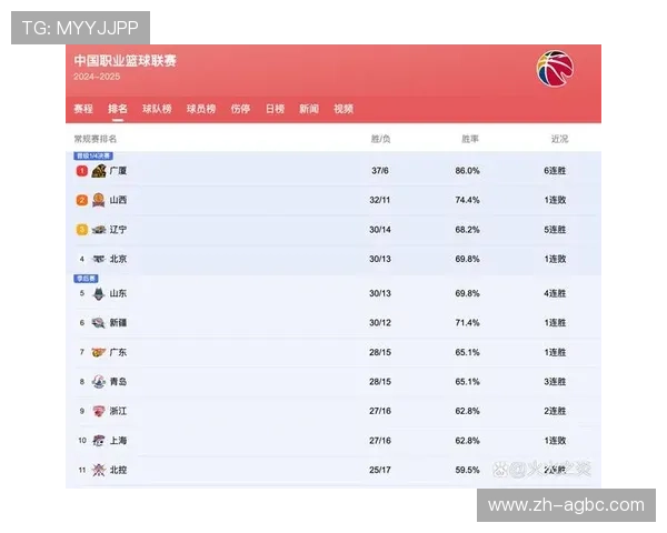 北京2015年CBA球队球员名单更新与统计 北京2015年CBA球队球员名单更新与统计