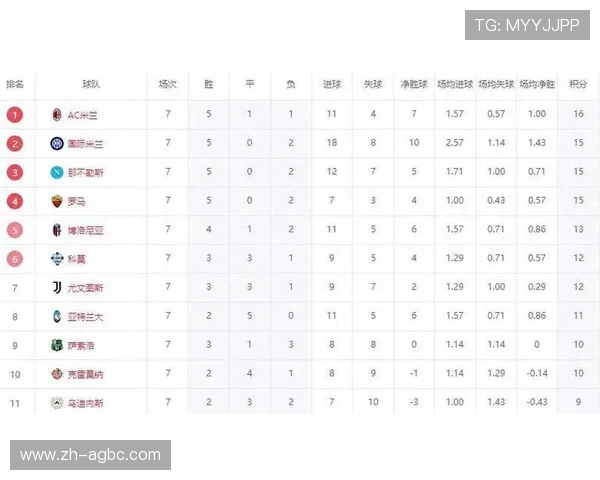 意甲拥有欧冠资格的球队名单及当前积分形势解读